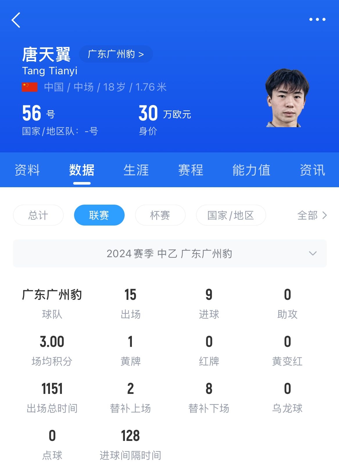  18岁退役？媒体人：涉赌很难有球队敢接，唐天翼大概率只能转行