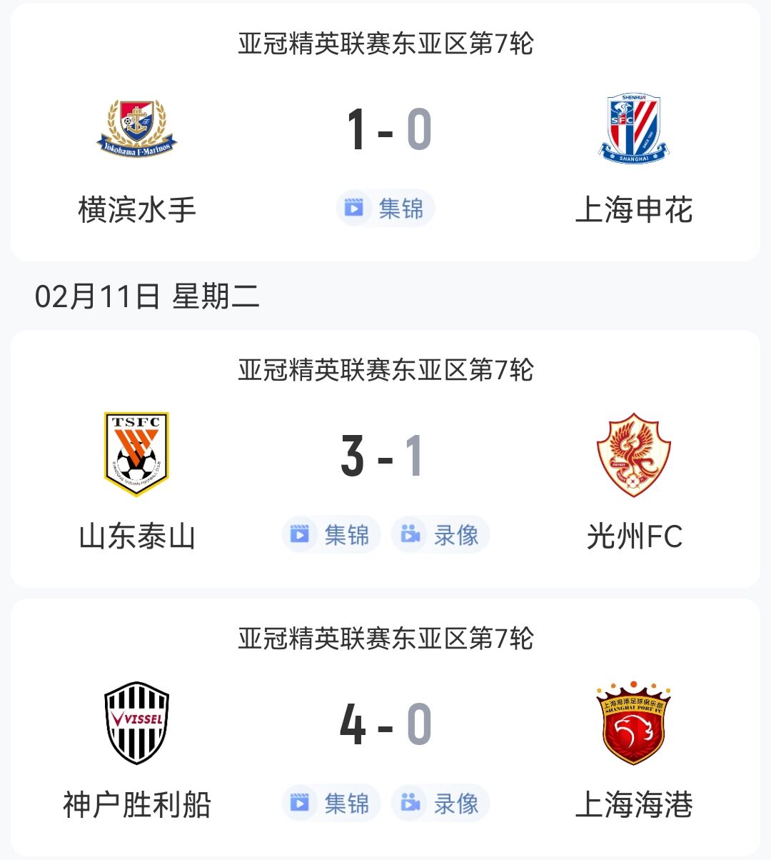  1胜2负！中超3队本轮亚冠：泰山3-1光州，申花海港征战日本均告负